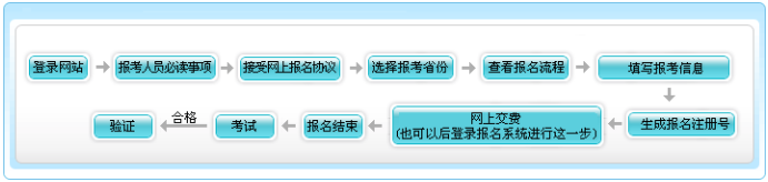 天津2021初级会计考试第一阶段报名入口已关闭！